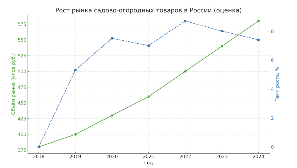 Рост рынка.png